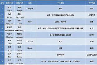 津媒：津门虎明天海口集结开启冬训 四周后前往泰国拉练